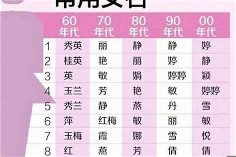 芷名字|带芷字的女孩名字寓意 芷字取名女孩最佳名字